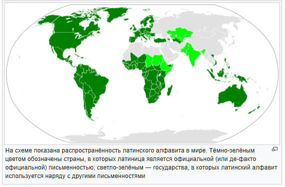 Латинские алфавитные матрицы -