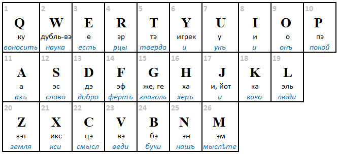 Латинские алфавитные матрицы -