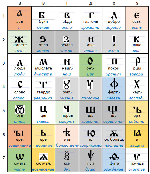 Матрица кириллической азбуки -