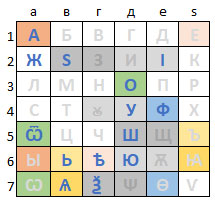 Матрица кириллической азбуки -