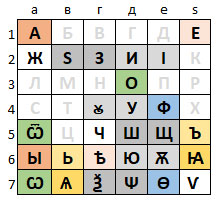 Матрица кириллической азбуки -