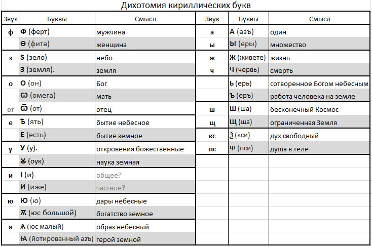 Матрица кириллической азбуки -