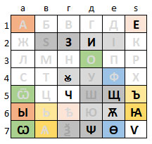 Матрица кириллической азбуки -