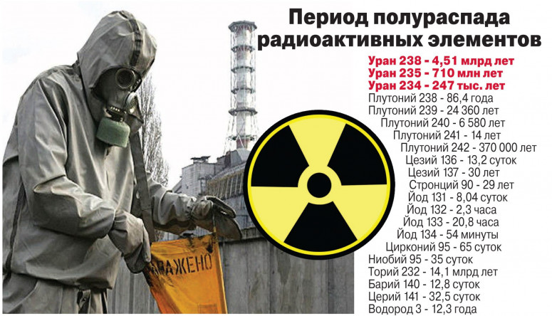 Ядерная воронка, которой нет: круглое озеро под Гомелем - потоп, здания занесенные грунтом, старые карты