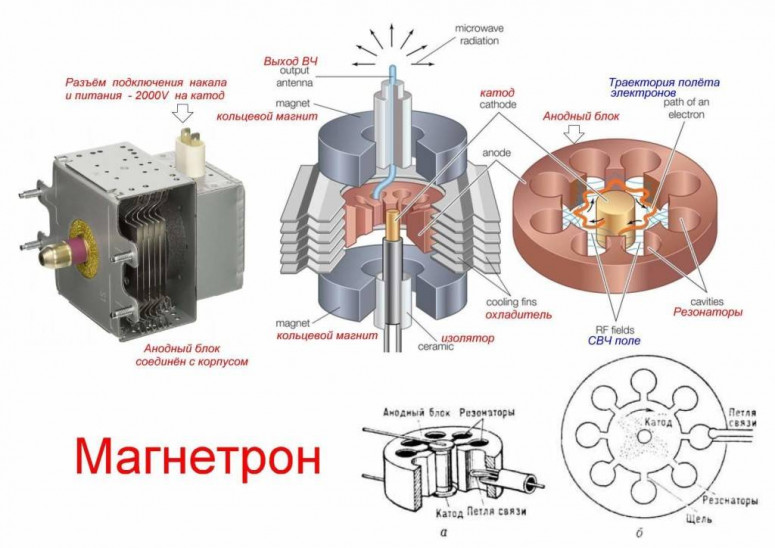 Атмосферное электричество, вы серьёзно? - Тартария, потоп, здания занесенные грунтом, энергетика прошлого