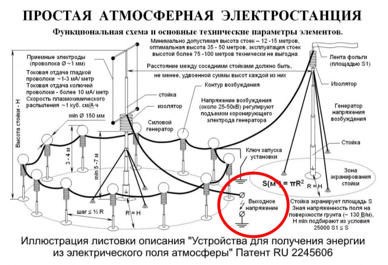 Атмосферное электричество, вы серьёзно? - Тартария, потоп, здания занесенные грунтом, энергетика прошлого