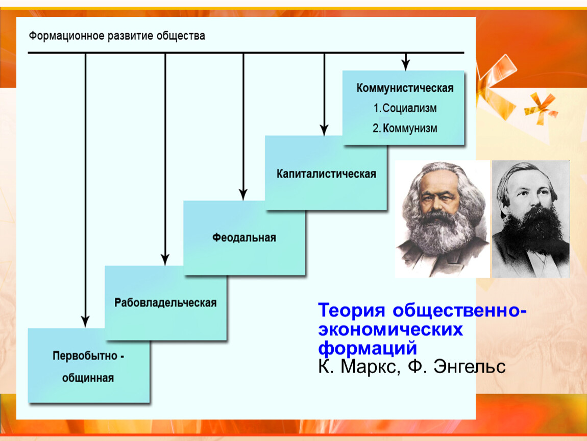 Тартария как социально-экономический уклад - Тартария