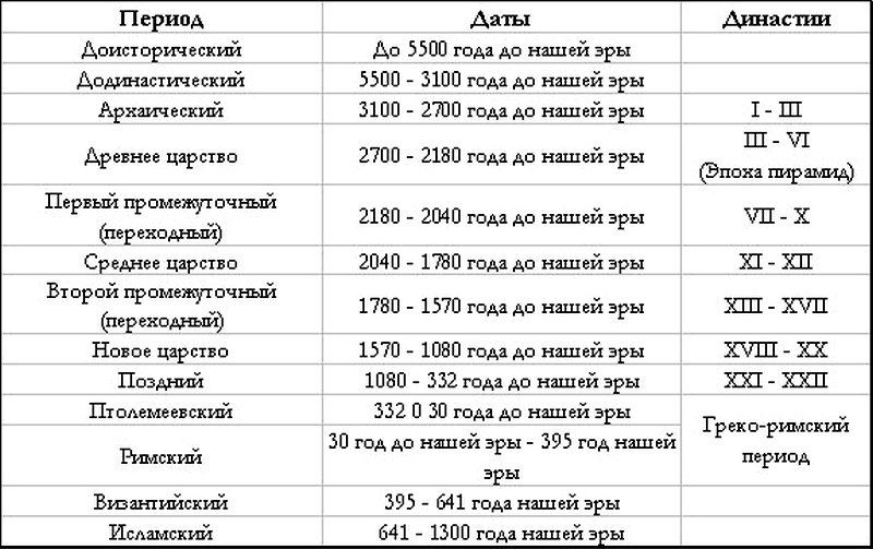 Тартарии против зарождающихся государств -